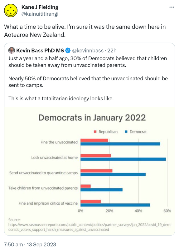 What a time to be alive. I'm sure it was the same down here in Aotearoa New Zealand. Quote. Kevin Bass PhD MS @kevinnbass. Just a year and a half ago, 30% of Democrats believed that children should be taken away from unvaccinated parents. Nearly 50% of Democrats believed that the unvaccinated should be sent to camps. This is what a totalitarian ideology looks like. 7:50 am · 13 Sep 2023.