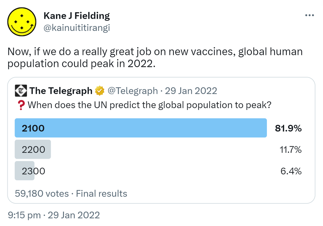 Now, if we do a really great job on new vaccines, global human population could peak in 2022. Quote Tweet. The Telegraph @Telegraph. When does the UN predict the global population to peak? 2100? 2200? 2300? 9:15 pm · 29 Jan 2022.