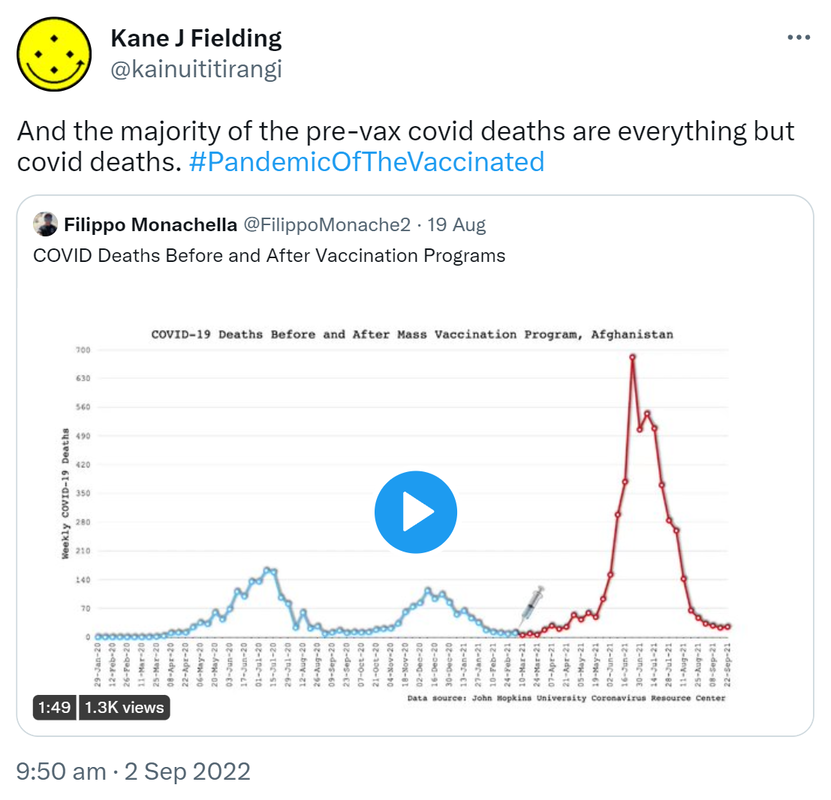 And the majority of the pre-vax covid deaths are everything but covid deaths. Hashtag Pandemic Of The Vaccinated. Quote Tweet. Filippo Monachella @FilippoMonache2. COVID Deaths Before and After Vaccination Programs. 9:50 am · 2 Sep 2022.