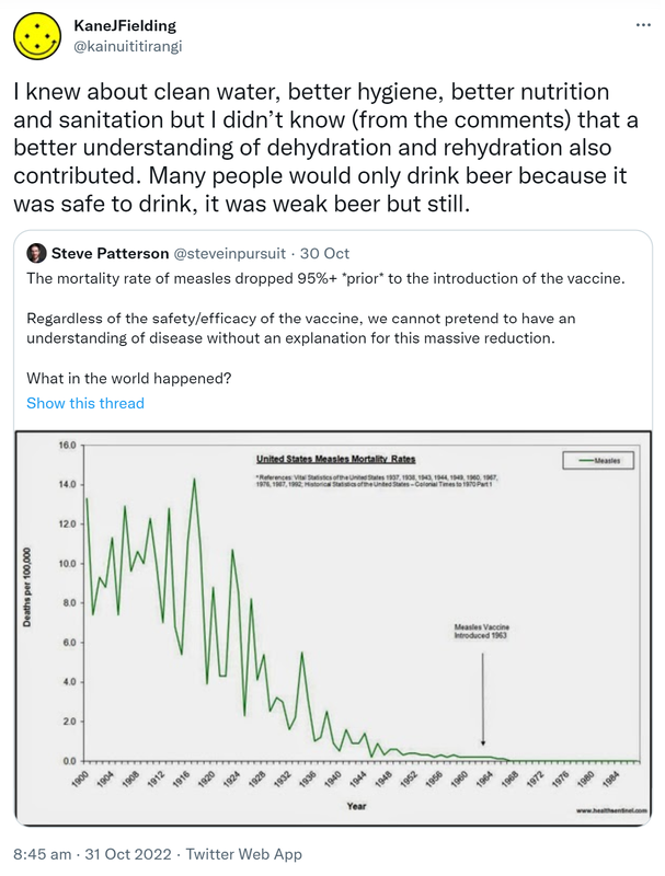 I knew about clean water, better hygiene, better nutrition and sanitation but I didn’t know (from the comments) that a better understanding of dehydration and rehydration also contributed. Many people would only drink beer because it was safe to drink, it was weak beer but still. Quote Tweet. Steve Patterson @steveinpursuit. The mortality rate of measles dropped 95%+ prior to the introduction of the vaccine. Regardless of the safety/efficacy of the vaccine, we cannot pretend to have an understanding of disease without an explanation for this massive reduction. What in the world happened? 8:45 am · 31 Oct 2022.