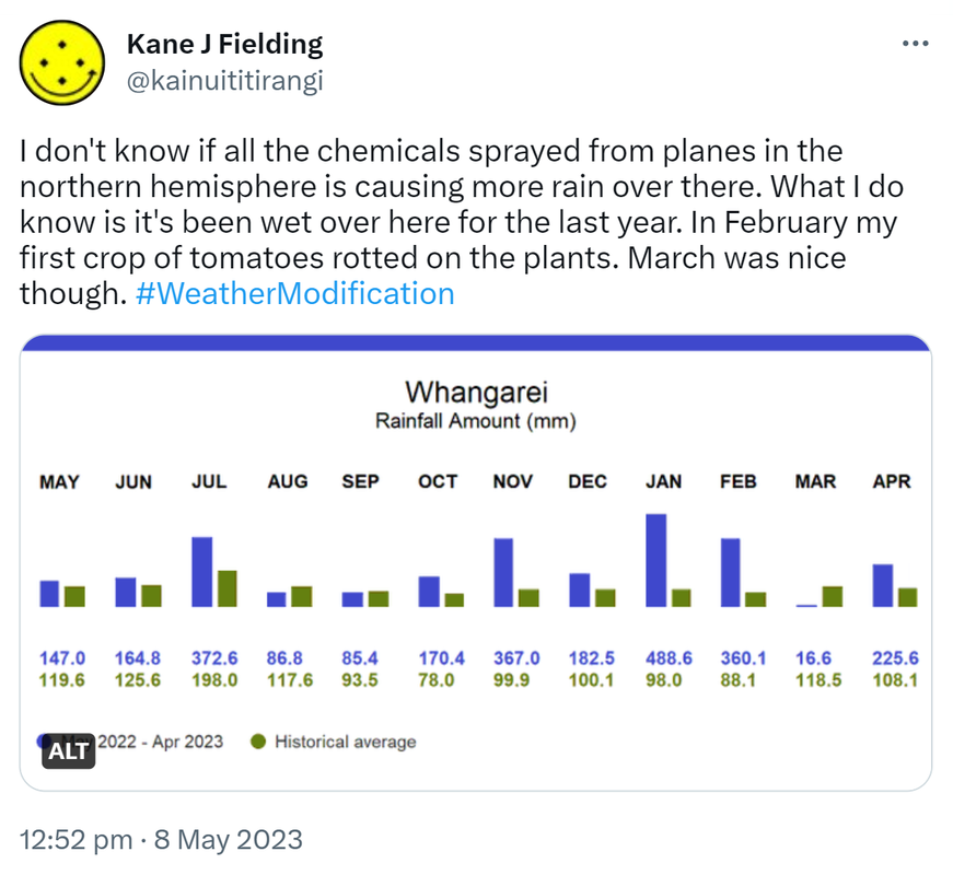 I don't know if all the chemicals sprayed from planes in the northern hemisphere is causing more rain over there. What I do know is it's been wet over here for the last year. In February my first crop of tomatoes rotted on the plants. March was nice though. Hashtag Weather Modification.  Whangarei Rainfall Amount May 2022 - Apr 2023. 12:52 pm · 8 May 2023.