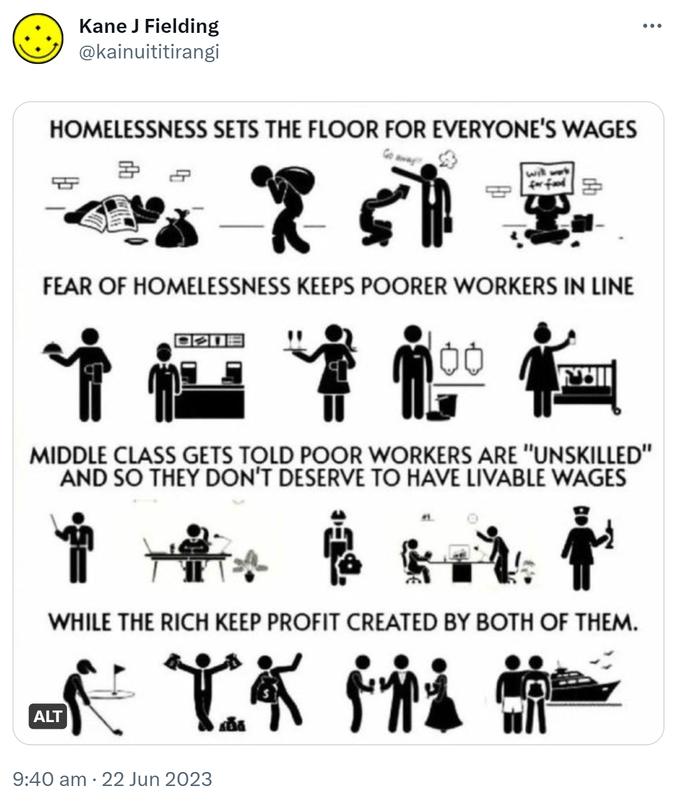 Homelessness sets the floor for everyone's wages. Fear of homelessness keeps poorer workers in line. Middle class gets told poor workers are unskilled and so they don't deserve to have livable wages. While the rich keep profits created by both of them. 9:40 am · 22 Jun 2023.