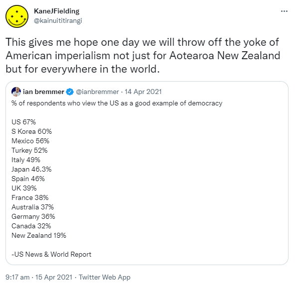 This gives me hope one day we will throw off the yoke of American imperialism not just for Aotearoa New Zealand but for everywhere in the world. Quote Tweet. ian bremmer @ianbremmer. % of respondents who view the US as a good example of democracy US 67% S Korea 60% Mexico 56% Turkey 52% Italy 49% Japan 46.3% Spain 46% UK 39% France 38% Australia 37% Germany 36% Canada 32% New Zealand 19% -US News & World Report. 9:17 am · 15 Apr 2021.