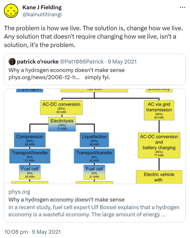 The problem is how we live. The solution is, change how we live. Any solution that doesn't require changing how we live, isn't a solution, it's the problem. Quote Tweet. Patrick O'rourke @Pat1066Patrick. Why a hydrogen economy doesn't make sense. simply fyi. Phys.org. In a recent study, fuel cell expert Ulf Bossel explains that a hydrogen economy is a wasteful economy. 10:08 pm · 9 May 2021.