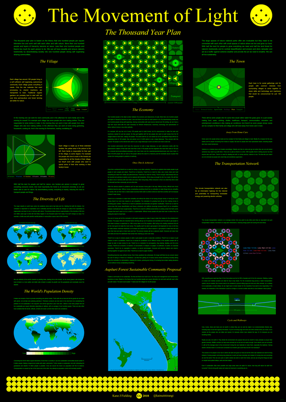 PDF of The Movement of Light poster.